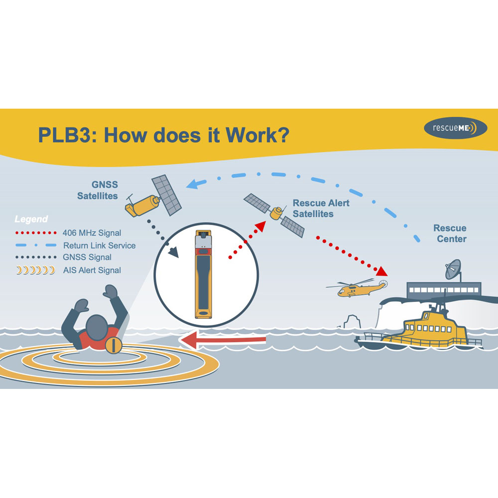 Ocean signal PLB3 9