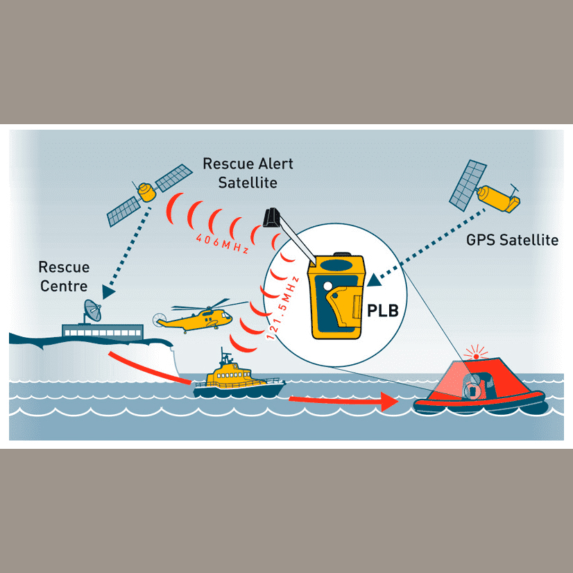 Ocean signal PLB1