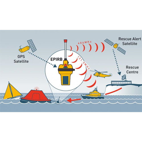 Ocean signal EPIRB1